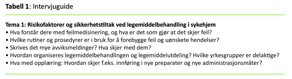 Tabell 1: Intervjuguide