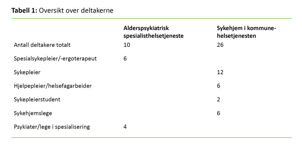 Tabell 1 Tabell 1. Oversikt over deltakerne