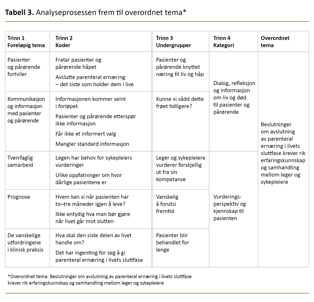 Tabell 3. Analyseprosessen frem til overordnet tema*