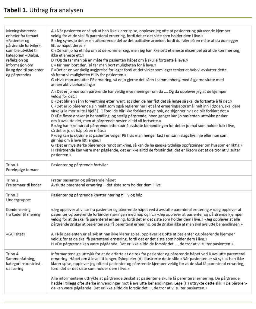 Tabell 1. Utdrag fra analysen