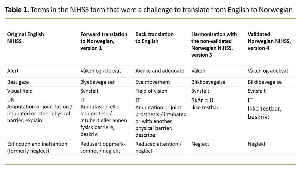 Table 1. Terms in the NIHSS form that were a challenge to translate from English to Norwegian