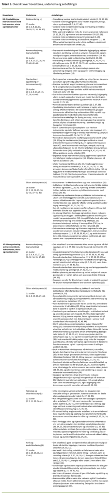 Tabell 3. Oversikt over hovedtema, undertema og anbefalinger Tabell 3. Oversikt over hovedtema, undertema og anbefalinger