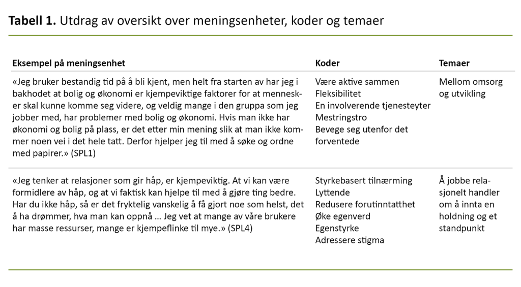 Tabell 1. Utdrag av oversikt over meningsenheter, koder og temaer