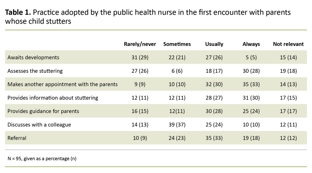 Table 1. Practice adopted by the public health nurse in the first encounter with parents whose child stutters Table 1. Practice adopted by the public health nurse in the first encounter with parents whose child stutters