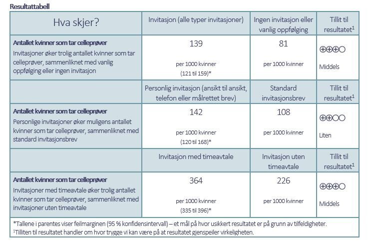Resultattabell