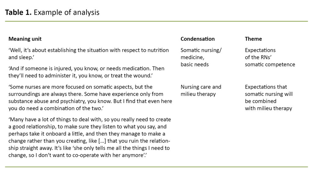 Table 1. Example of analysis 