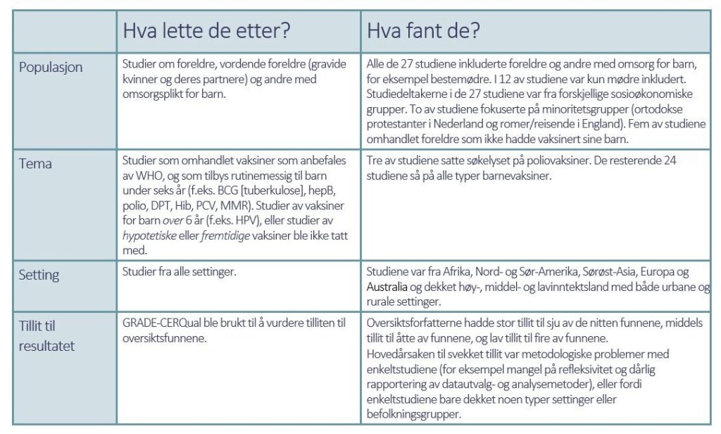Resultattabell