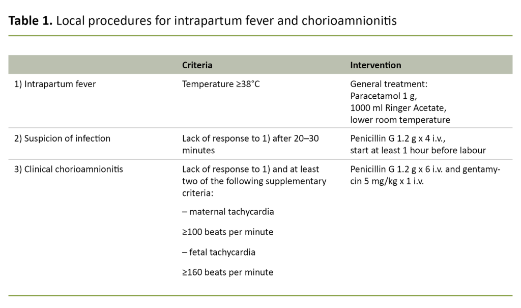 Table 1. Local procedures for intrapartum fever and chorioamnionitis