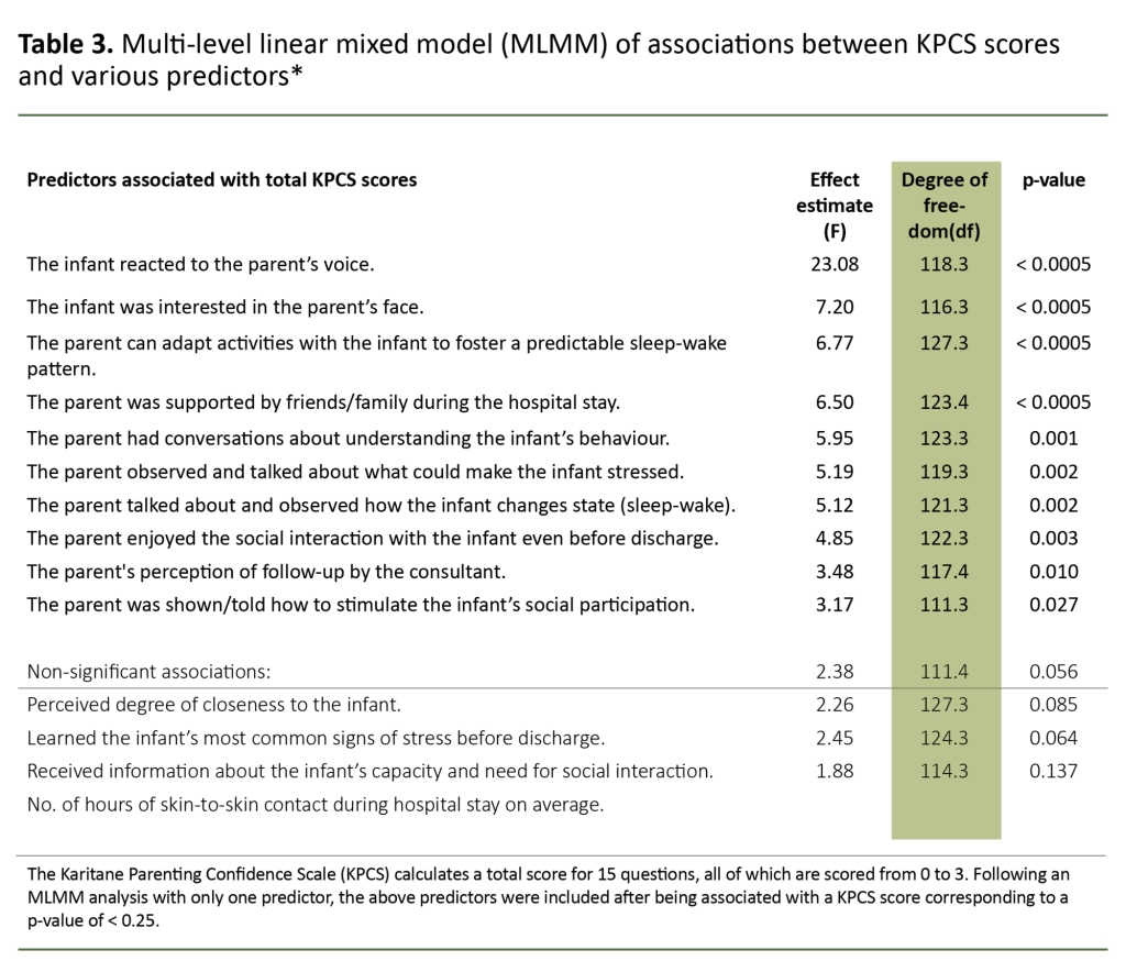 Table 3. Multi-level linear mixed model (MLMM) of associations between KPCS scores and various predictors* Table 3. Multi-level linear mixed model (MLMM) of associations between KPCS scores and various predictors*
