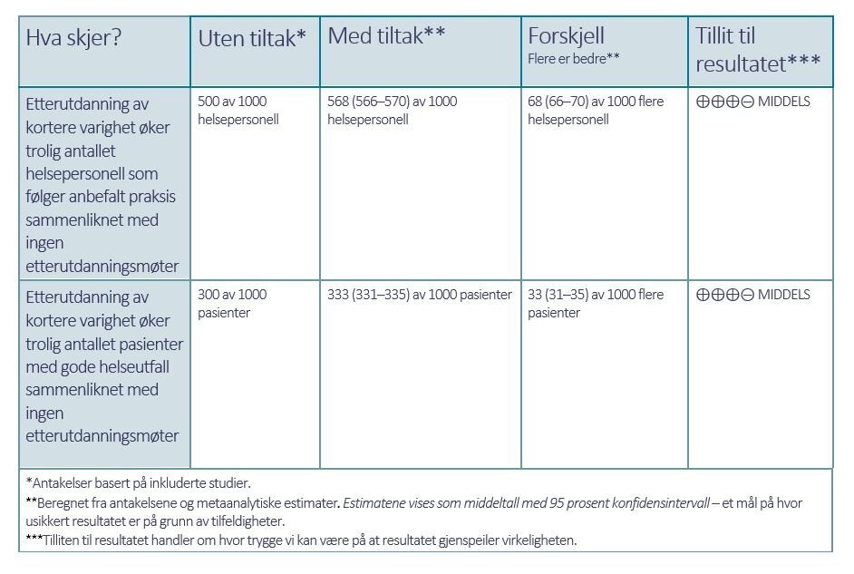 Tabell 1