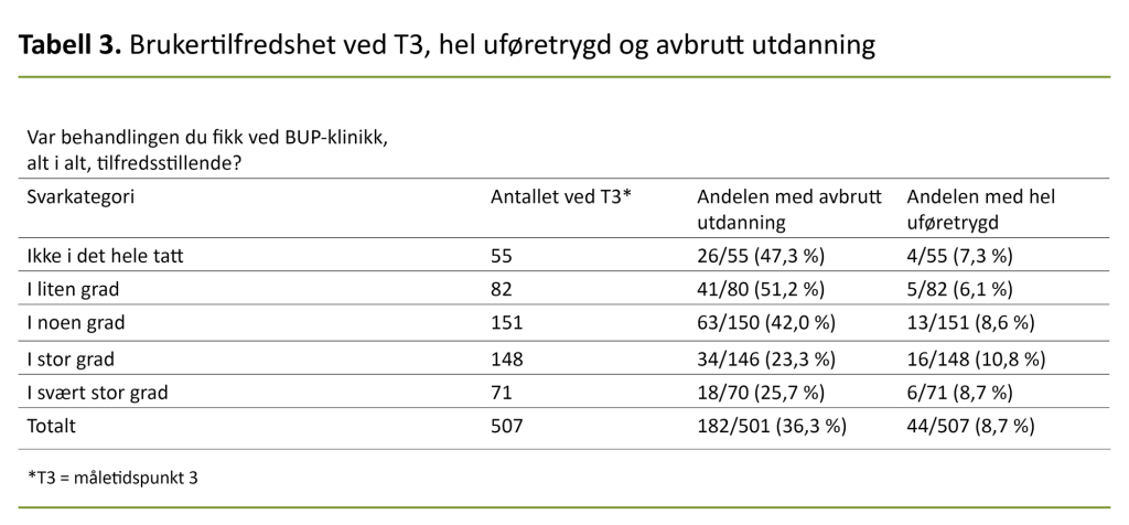 Tabell 3. Brukertilfredshet ved T3, hel uføretrygd og avbrutt utdanning Tabell 3. Brukertilfredshet ved T3, hel uføretrygd og avbrutt utdanning