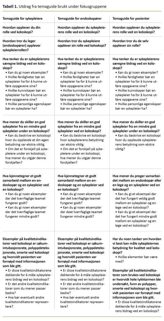 Tabell 1. Utdrag fra temaguide brukt under fokusgruppene Tabell 1. Utdrag fra temaguide brukt under fokusgruppene
