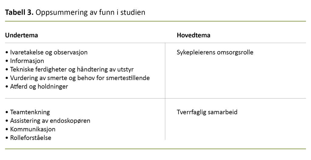 Tabell 3. Oppsummering av funn i studien Tabell 3. Oppsummering av funn i studien