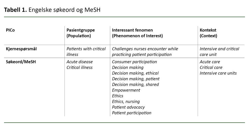 Tabell 1. Engelske søkeord og MeSH Tabell 1. Engelske søkeord og MeSH