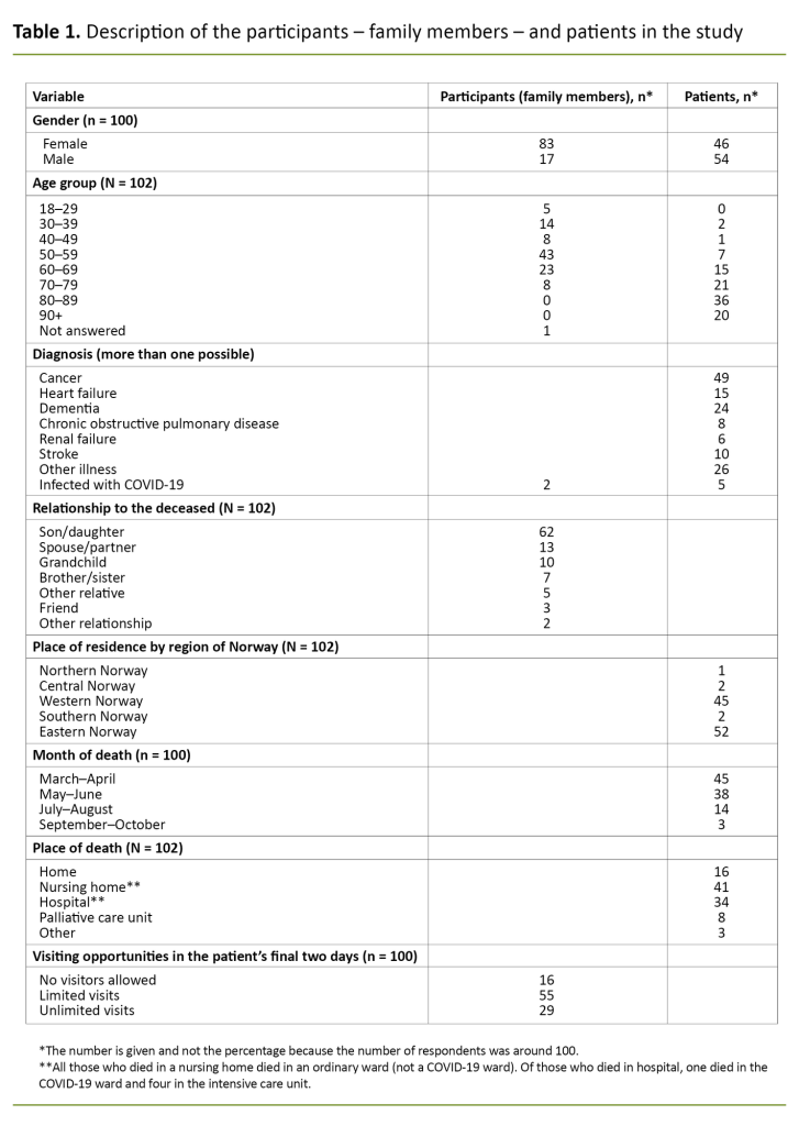 Table 1. Description of the participants – family members – and patients in the study Table 1. Description of the participants – family members – and patients in the study