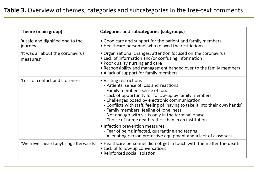 Table 3. Overview of themes, categories and subcategories in the free-text comments Table 3. Overview of themes, categories and subcategories in the free-text comments