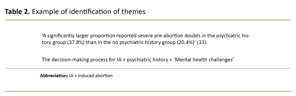 Table 2. Example of identification of themes Table 2. Example of identification of themes