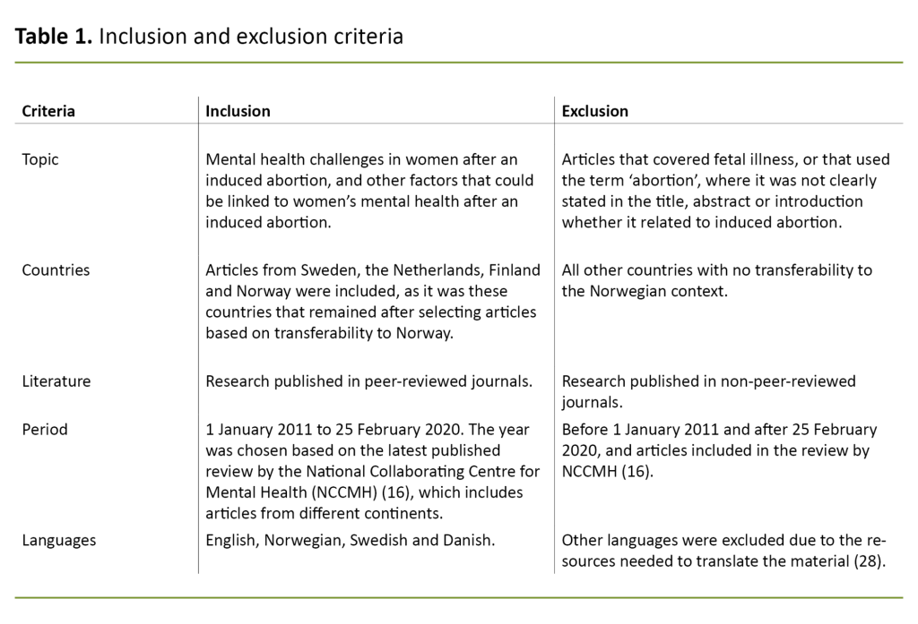 Table 1. Inclusion and exclusion criteria Table 1. Inclusion and exclusion criteria