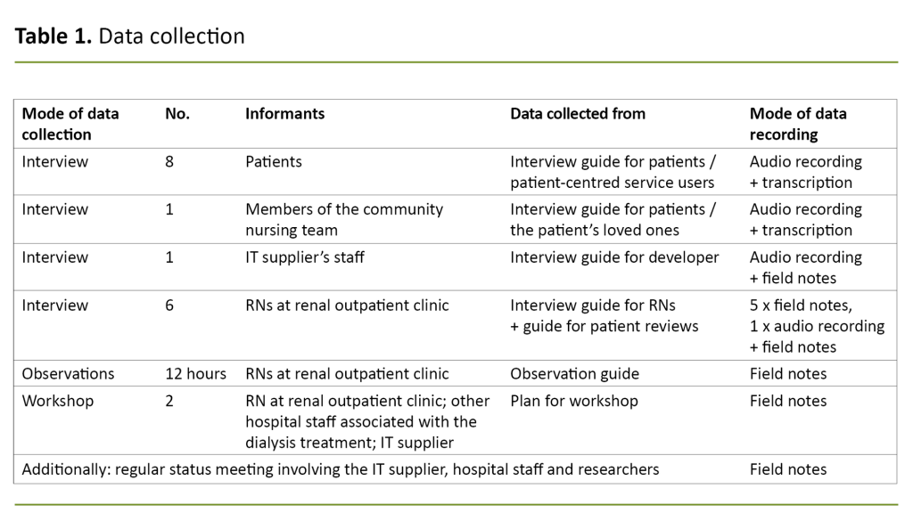 Table 1. Data collection Table 1. Data collection