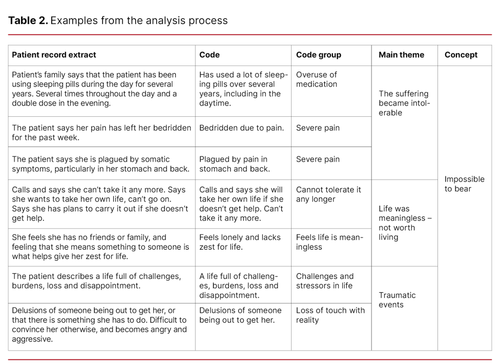Table 2. Examples from the analysis process Table 2. Examples from the analysis process