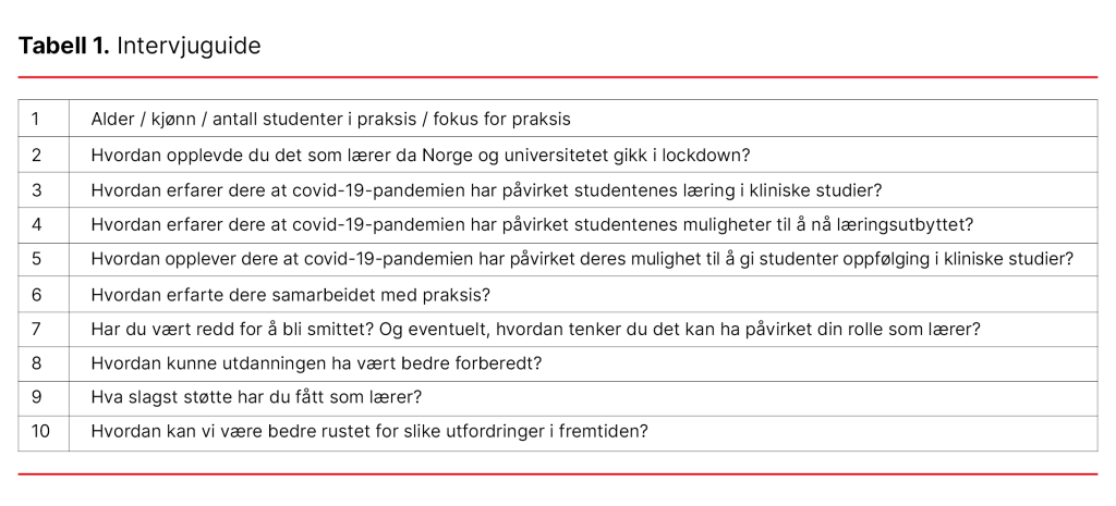 Tabell 1. Intervjuguide