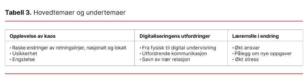 Tabell 3. Hovedtemaer og undertemaer