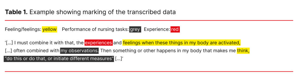 Table 1. Example showing marking of the transcribed data Table 1. Example showing marking of the transcribed data
