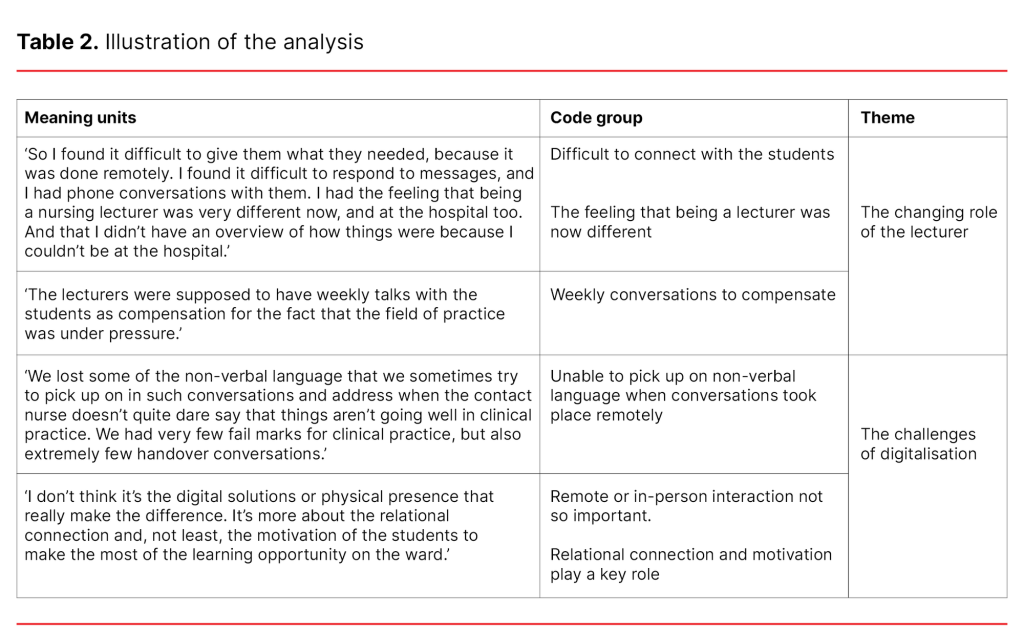 Table 2. Illustration of the analysis Table 2. Illustration of the analysis
