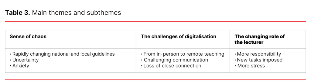 Table 3. Main themes and subthemes Table 3. Main themes and subthemes