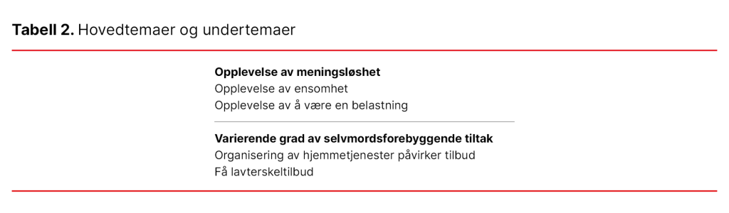 Tabell 2. Hovedtemaer og undertemaer