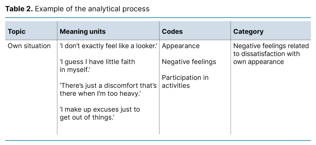 Table 2. Example of the analytical process Table 2. Example of the analytical process