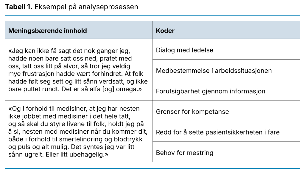 Tabell 1. Eksempel på analyseprosessen Tabell 1. Eksempel på analyseprosessen