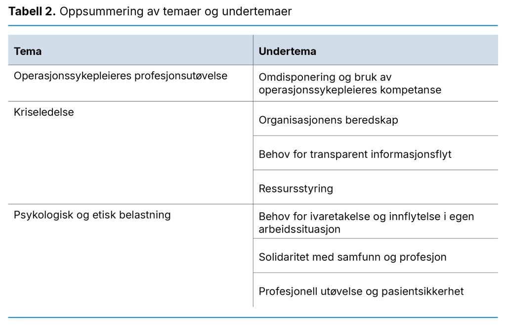 Tabell 2. Oppsummering av temaer og undertemaer Tabell 2. Oppsummering av temaer og undertemaer