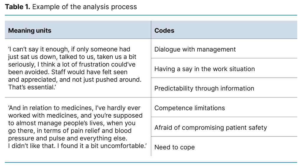 Table 1. Example of the analysis process Table 1. Example of the analysis process