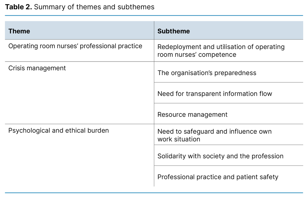 Table 2. Summary of themes and subthemes Table 2. Summary of themes and subthemes