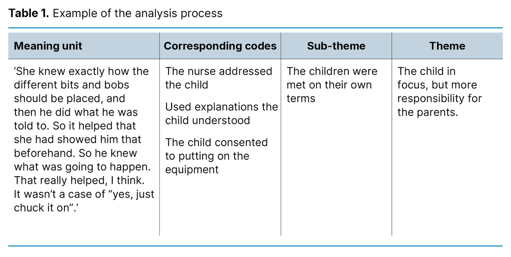 Table 1. Example of the analysis process Table 1. Example of the analysis process
