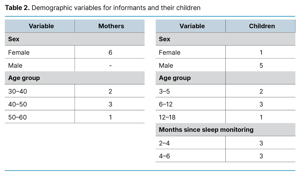 Table 2. Demographic variables for informants and their children Table 2. Demographic variables for informants and their children