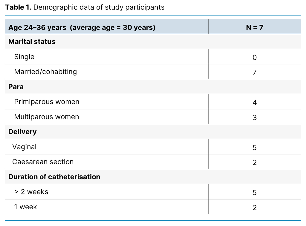 Table 1. Demographic data of study participants Table 1. Demographic data of study participants
