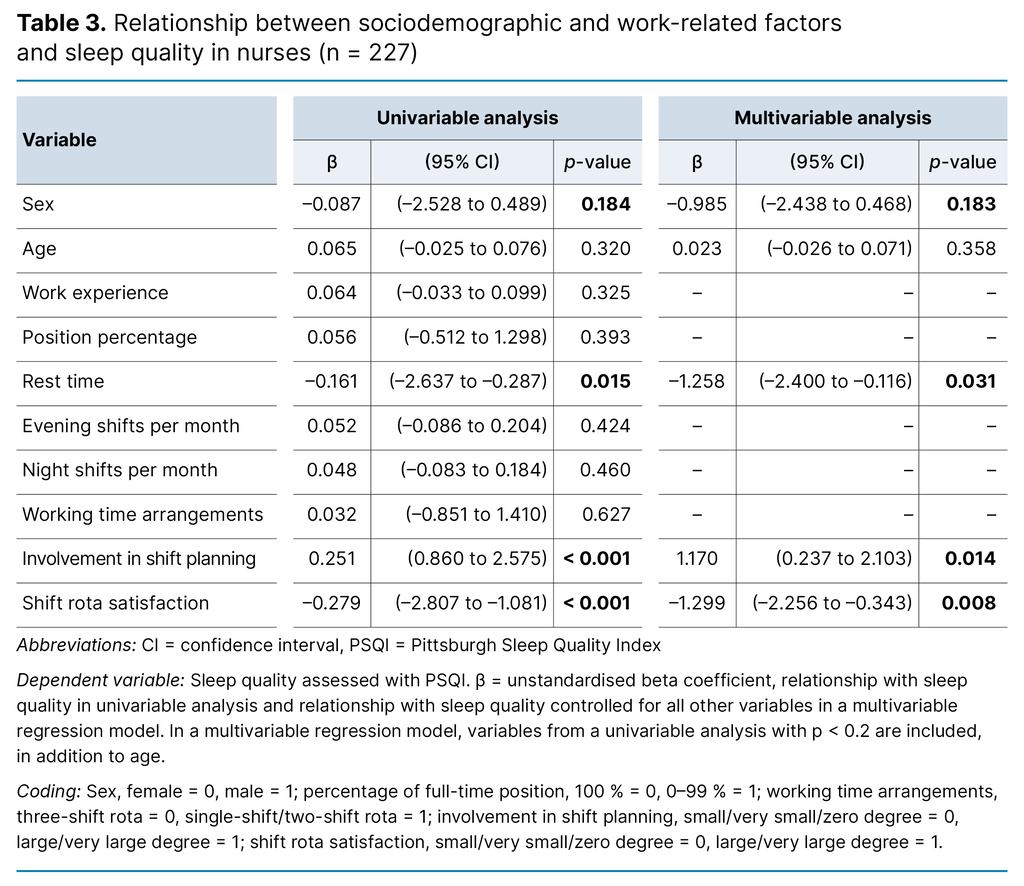 Table 3. Relationship between sociodemographic and work-related factors and sleep quality in nurses (n = 227) Table 3. Relationship between sociodemographic and work-related factors and sleep quality in nurses (n = 227)