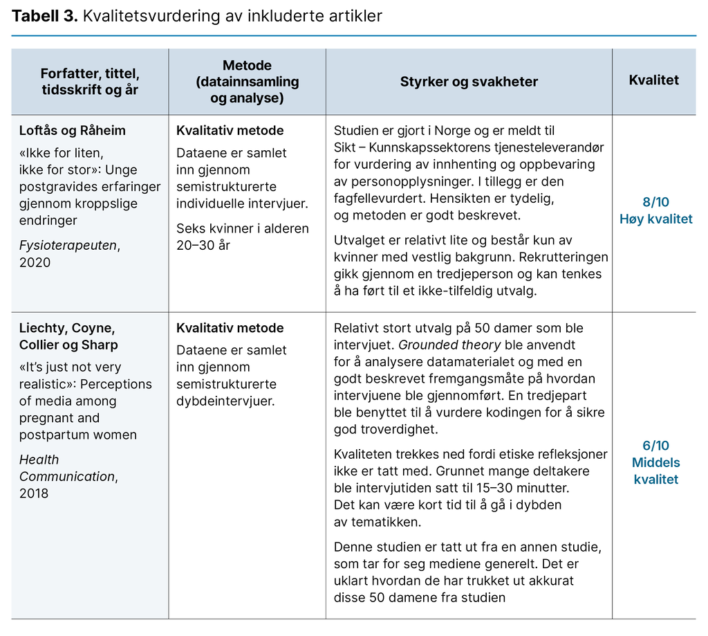 Tabell 3. Kvalitetsvurdering av inkluderte artikler Tabell 3. Kvalitetsvurdering av inkluderte artikler