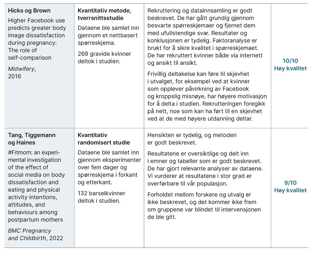 Tabell 3. Kvalitetsvurdering av inkluderte artikler Tabell 3. Kvalitetsvurdering av inkluderte artikler