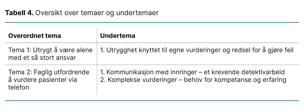 Tabell 4. Oversikt over temaer og undertemaer Tabell 4. Oversikt over temaer og undertemaer
