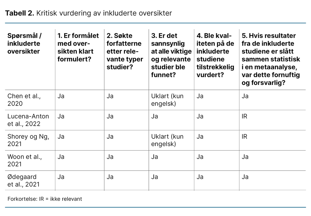 Tabell 2. Kritisk vurdering av inkluderte oversikter Tabell 2. Kritisk vurdering av inkluderte oversikter
