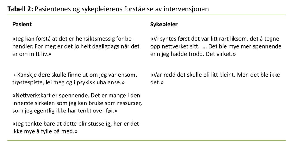 Tabell 2 Tabell 2. Pasientenes og sykepleierens forståelse av intervensjonen
