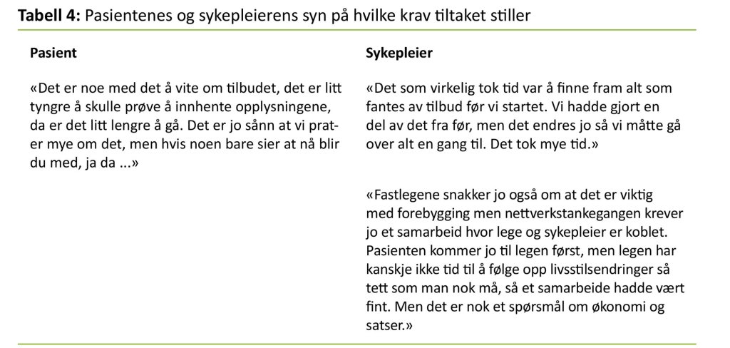 Tabell 4 Tabell 4. Pasientenes og sykepleierens syn på hvilke krav tiltaket stiller