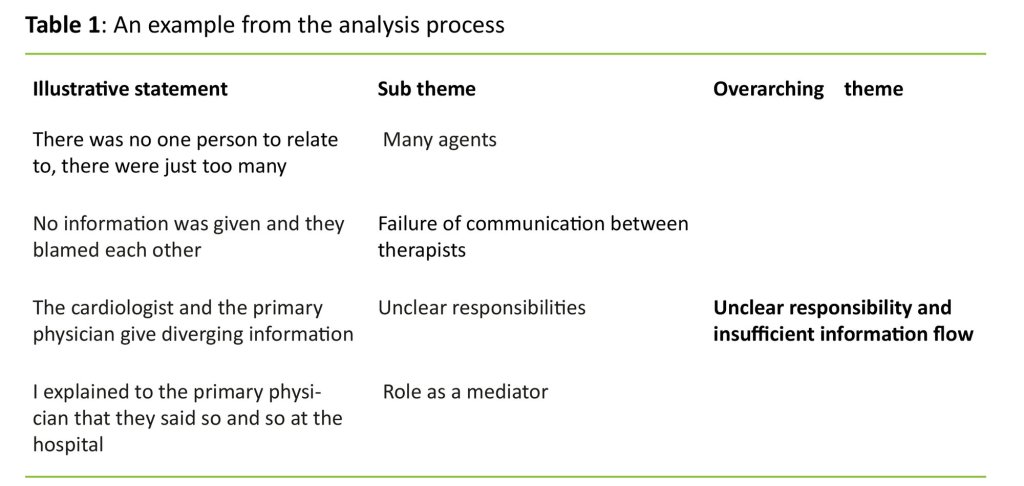 Table 1 Table 1: An example from the analysis process