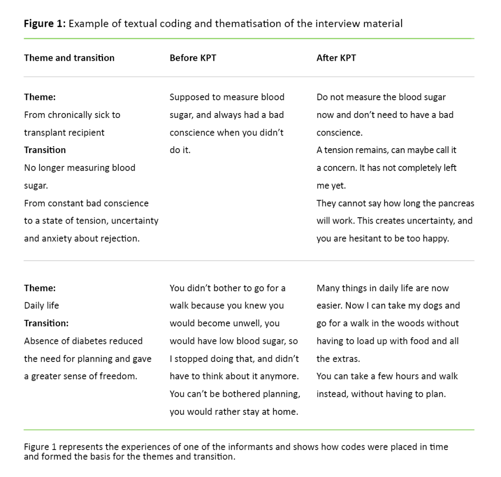 Figure 1 Figure 1. Example of textual coding and thematisation of the interview material