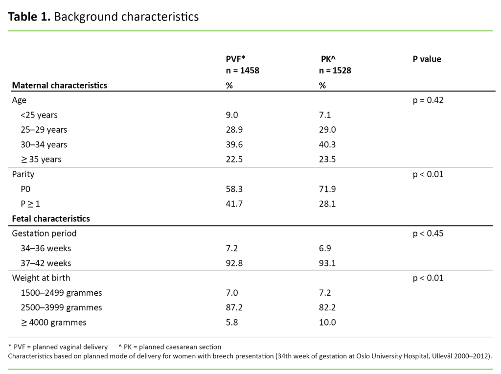 Table 1 Table 1. Background characteristics