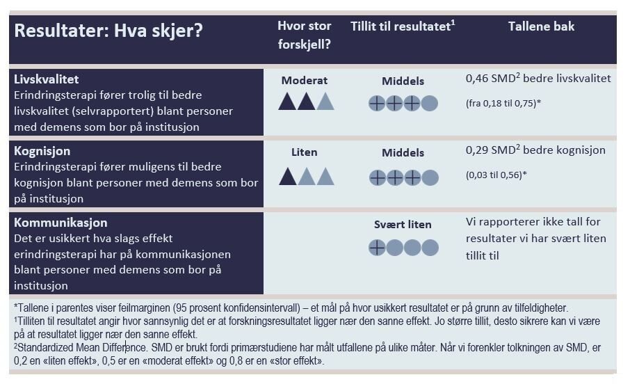 Resultattabell 1