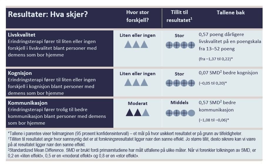 Resultattabell 2